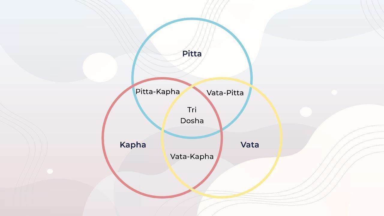 prakriti-dominant-doshas-1.jpg